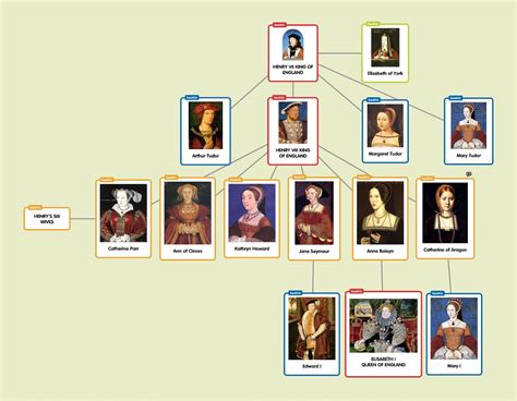 dinastia tudor che epoca|history of the tudor family.